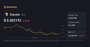 Siacoin